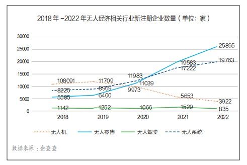 无人经济行业人才供需问题研究